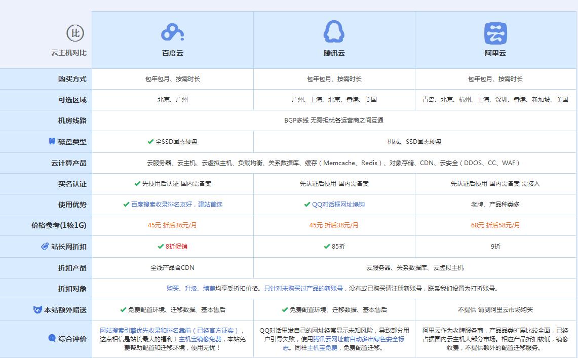 托克托云主机代理对比.jpg